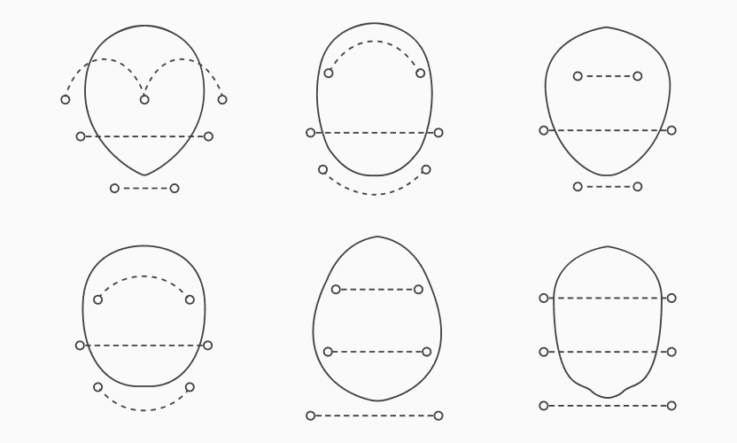 Իմացիր դեմքիդ ձևը